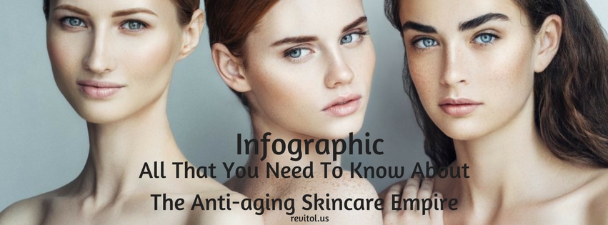 Anti-aging Skincare