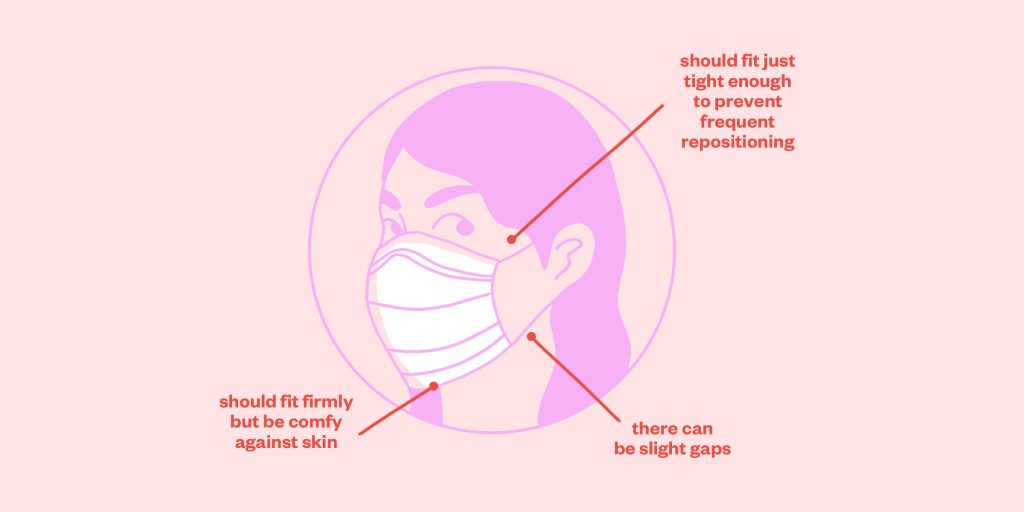 Avoid wearing a mask that is too tight